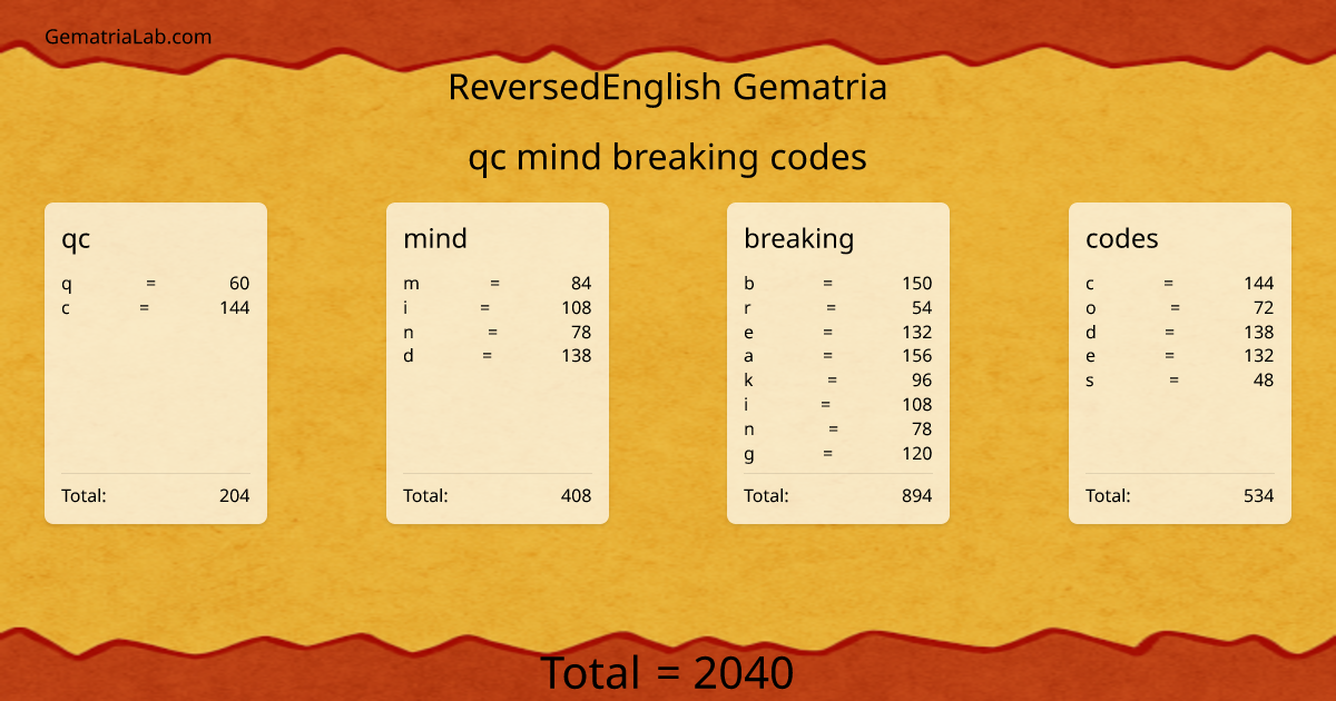 qc mind breaking codes in reversedEnglish Gematria